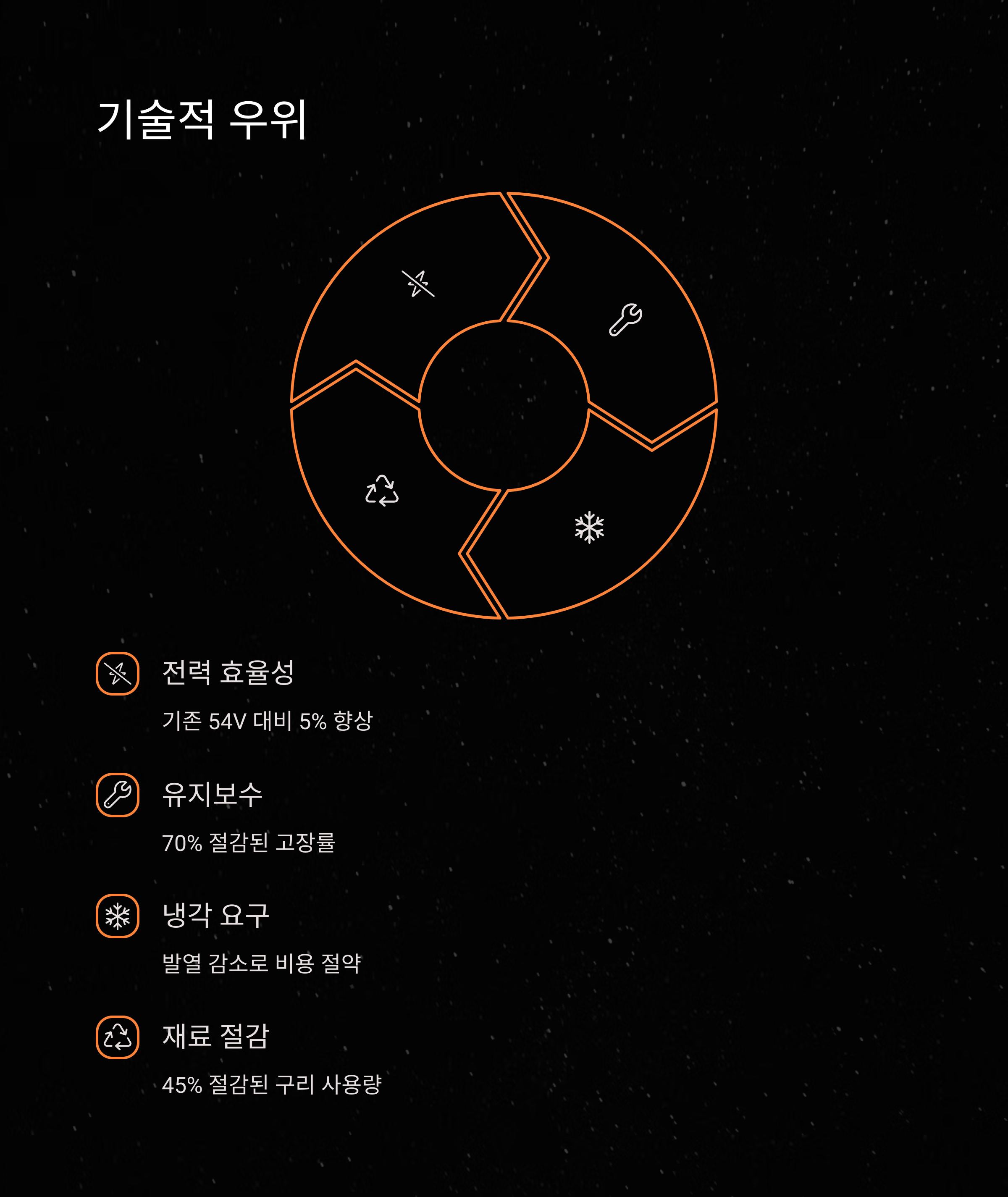 나비타스 세미컨덕터(NVTS)