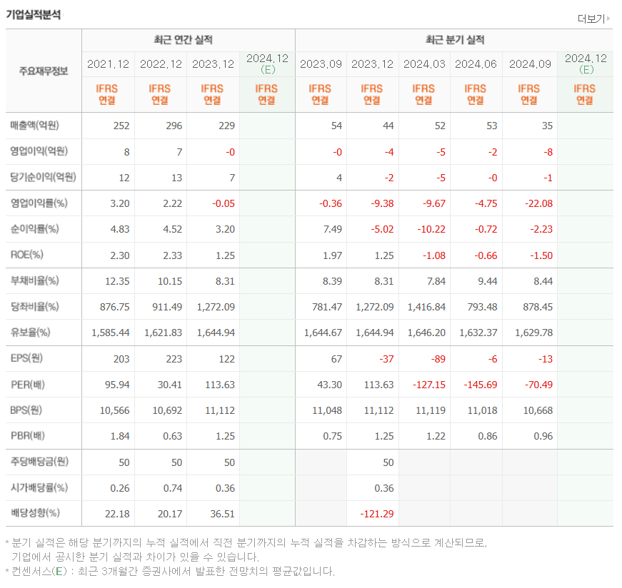 이재명 테마주 프리엠스