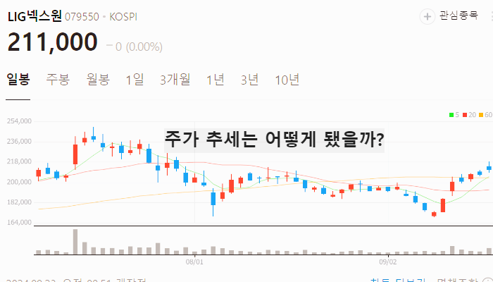 방산 관련주 TOP7