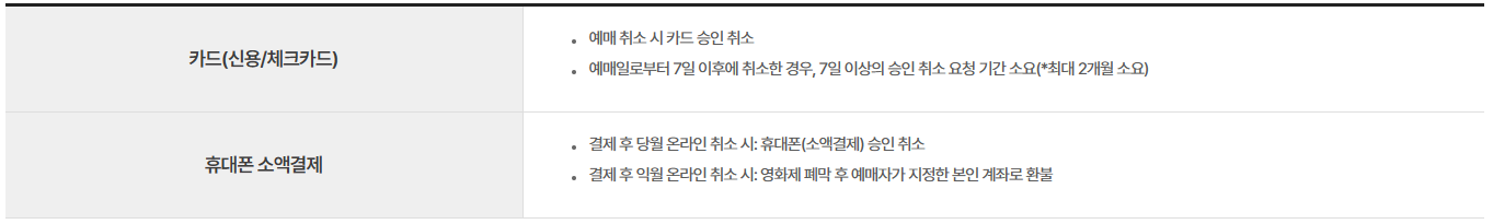 전주 국제영화제 예매&#44; 일정