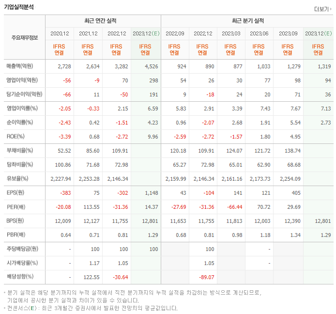 토비스_실적자료