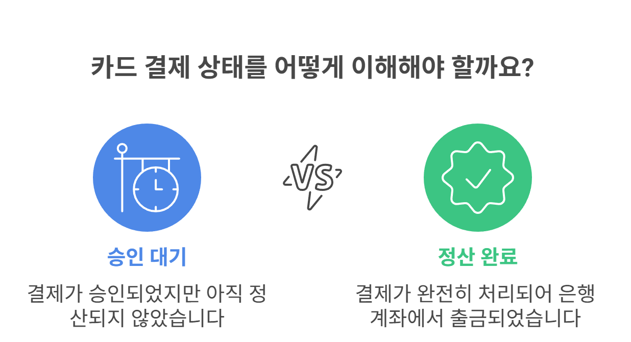 카드 결제 '승인만 되고 출금되지 않는' 이유