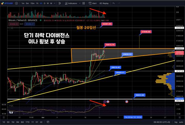4월14일비트코인시황