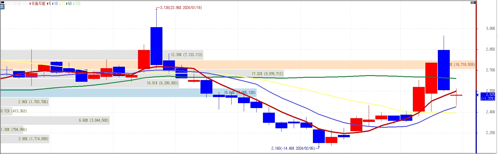 우듬지팜 주가분석 전망
