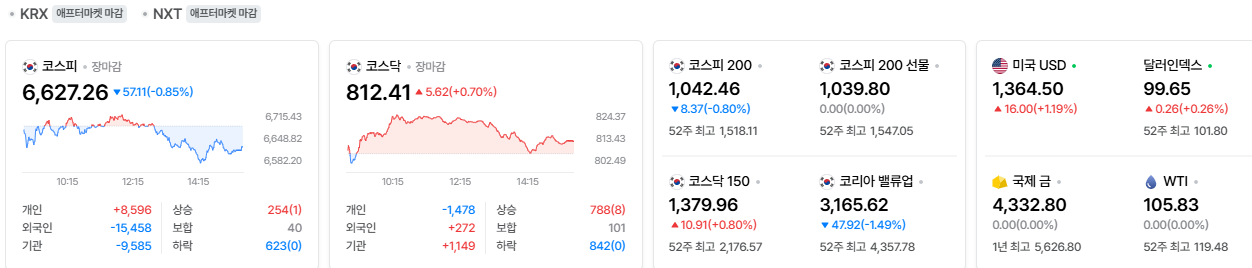 2026-09-15, 장마감 한국증시현황 [출처=네이버 Pay 증권 제공]