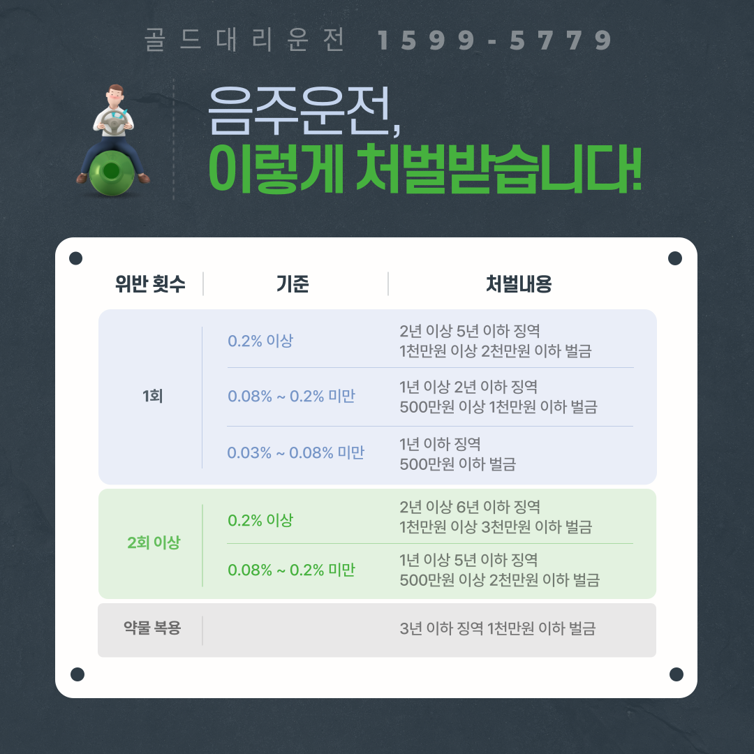 음주운전 처벌수위