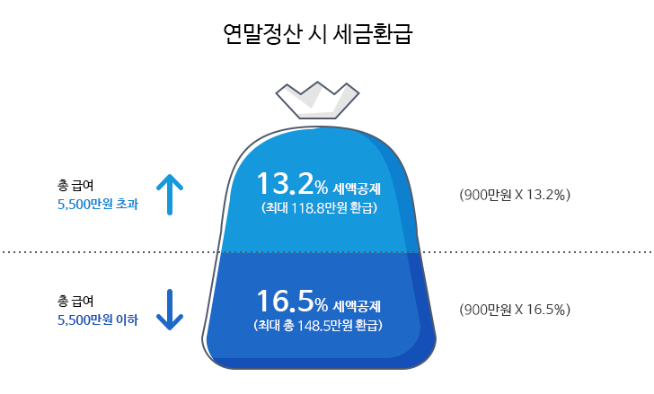 IRP 퇴직연금4