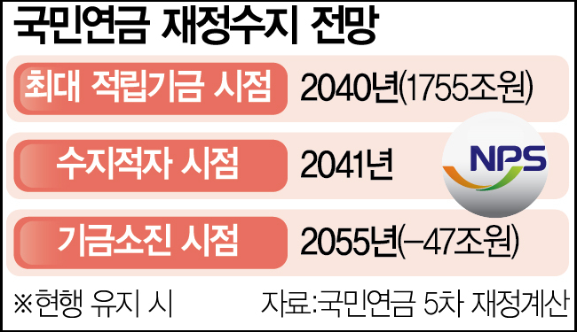 국민연금-납부액-예상수령액-조회방법-안내