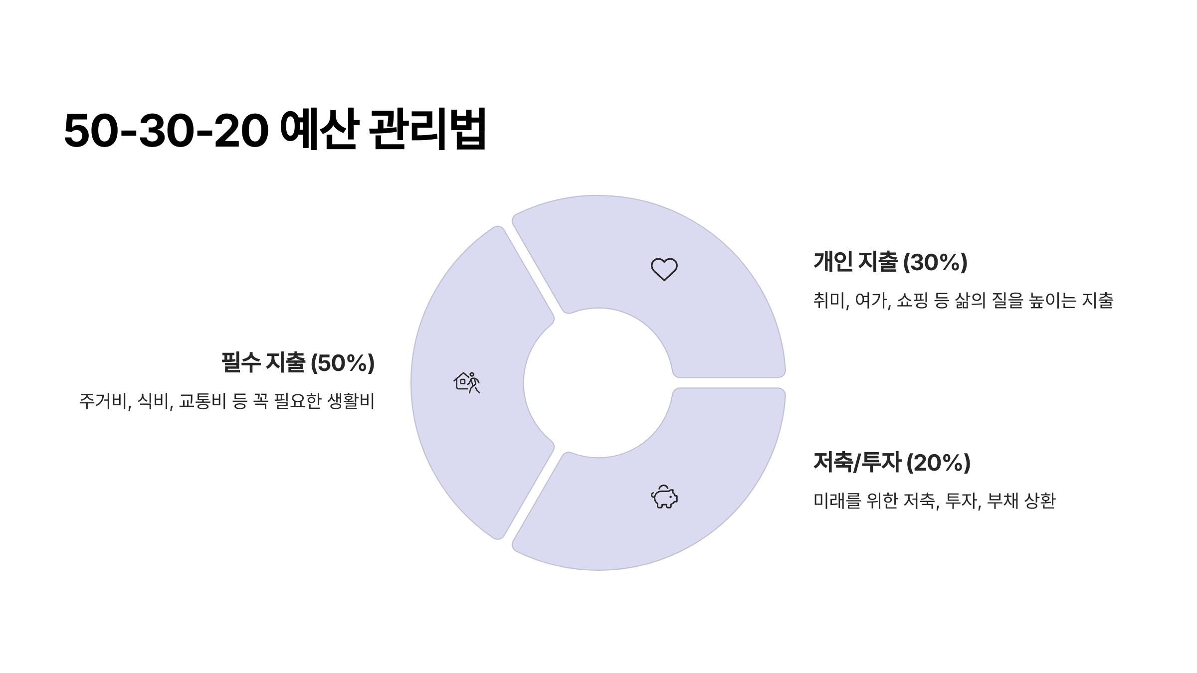 가계부 작성 예산관리