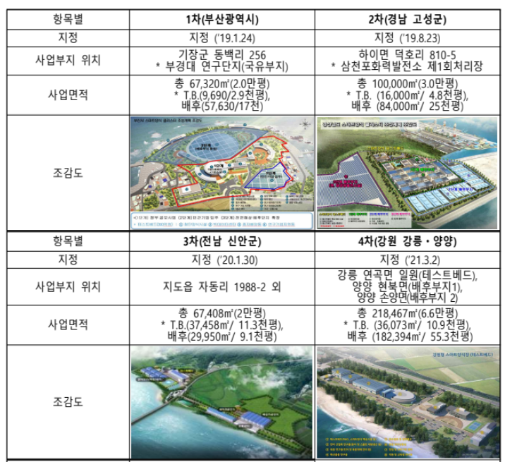국민횟감 넙치, 스마트하게 생산해 가격 낮춘다