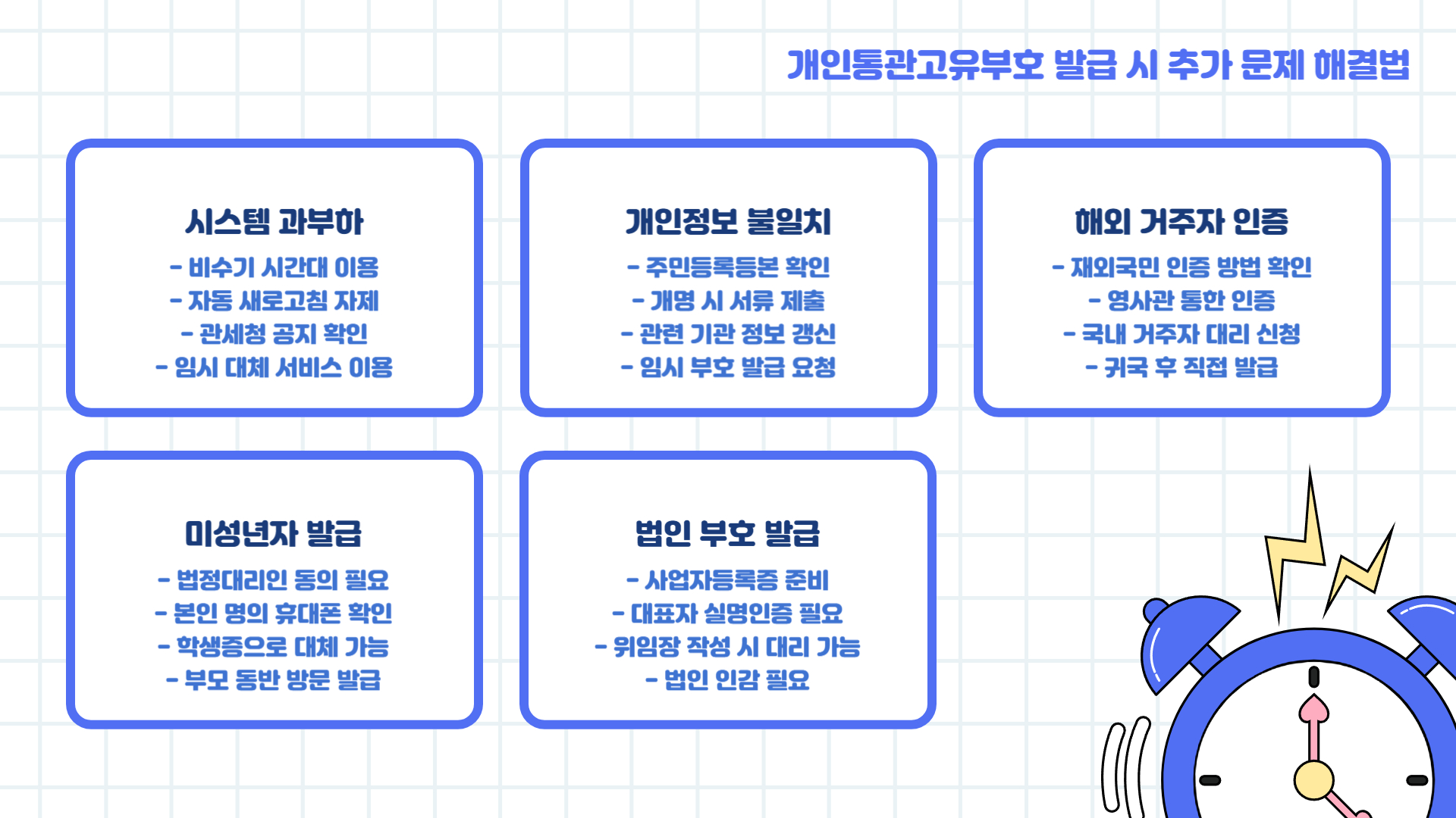 개인통관고유부호 발급방법