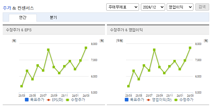 스틱인베스트먼트_컨센서스