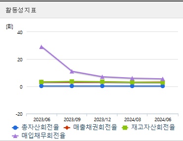한미사이언스 주가 활동성