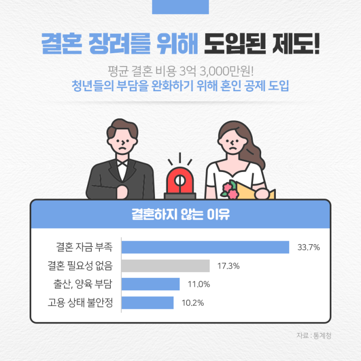 결혼 장려하기 위한 제도