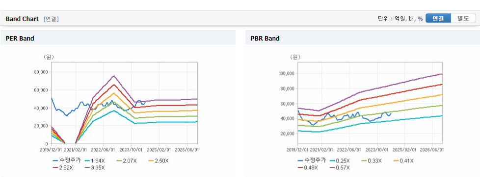 GS 주가와 경제 파급 효과