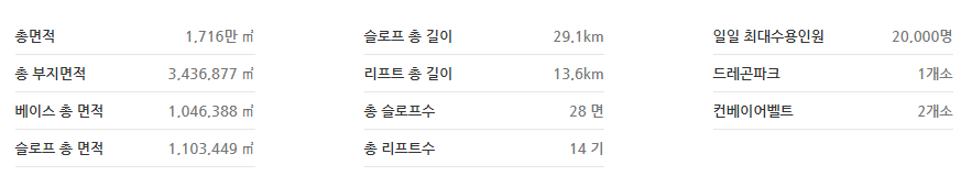 스키장 순위 용평 리조트