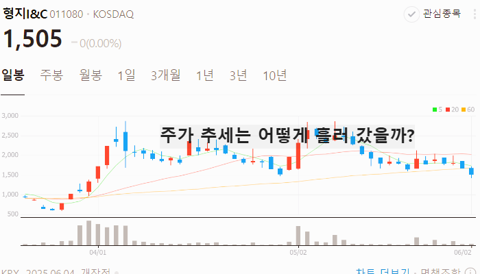 이재명 관련주 정치테마주 TOP5