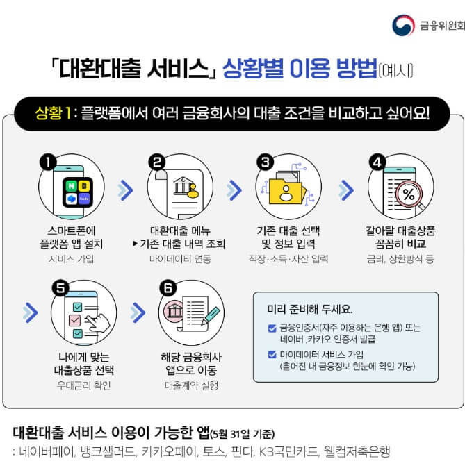 대환대출-플랫폼-이용