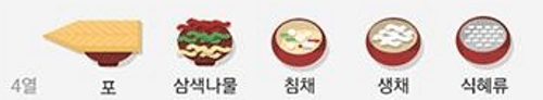 설 차례상 차리는 방법