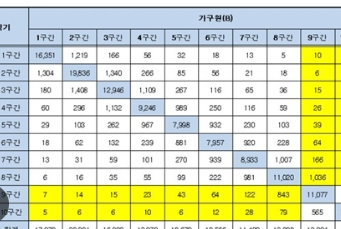 소득분위 확인방법 사이트 소개