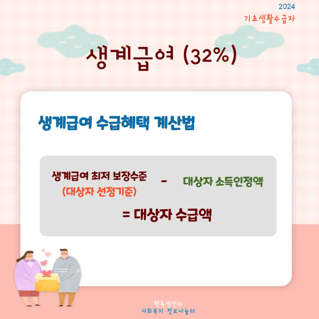 2024년 기초생활 수급자 (생계,의료,주거,교육 급여) 신청조건