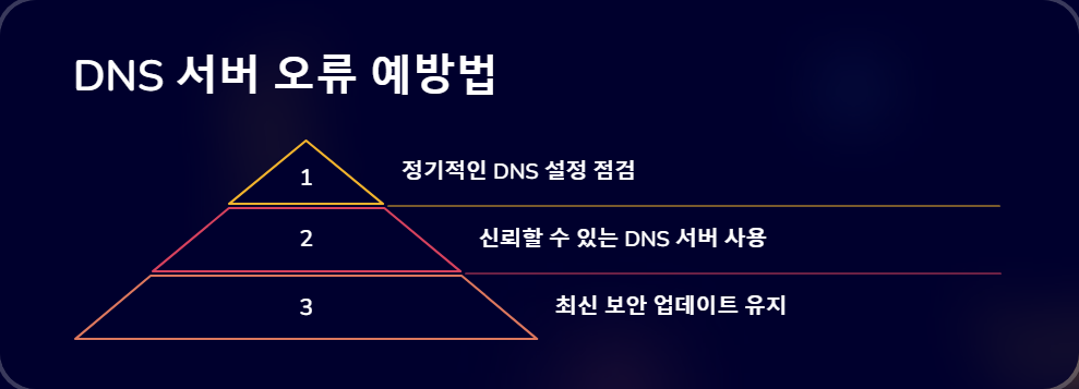 DNS캐시