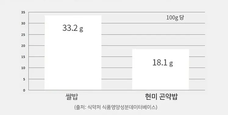 송혜교 다이어트