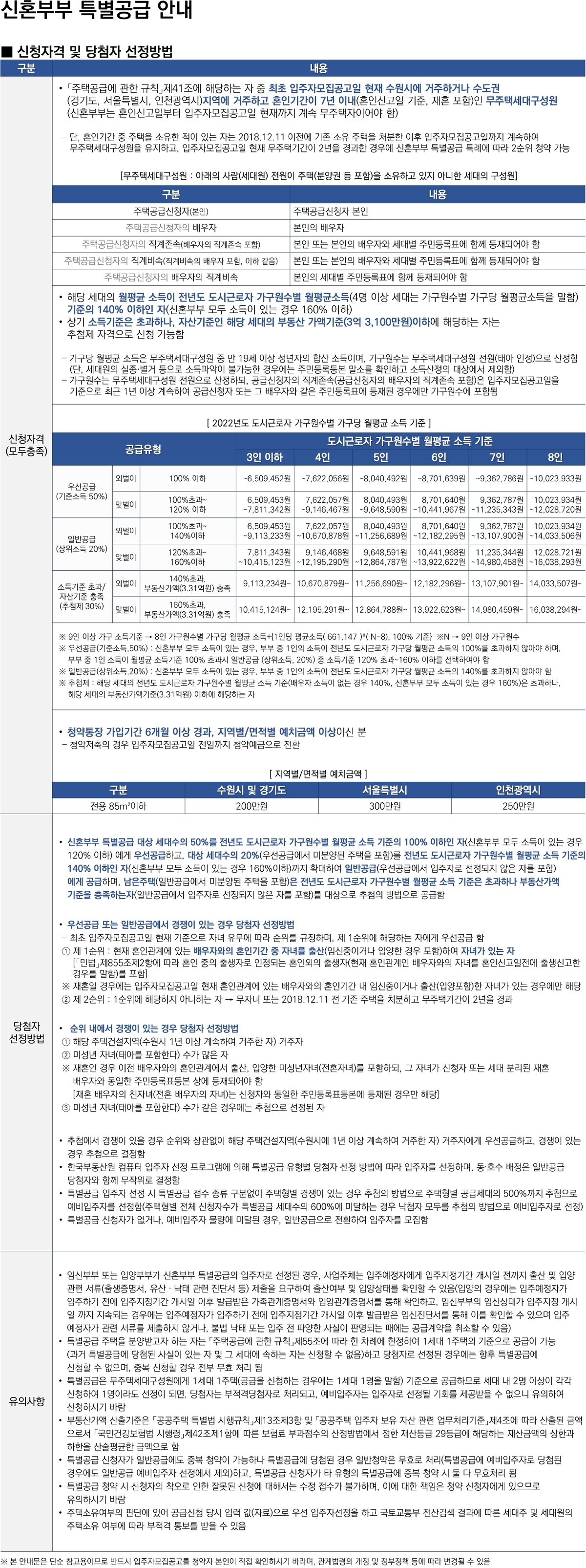 매교역 팰루시드 아파트 청약 안내문-신혼부부
