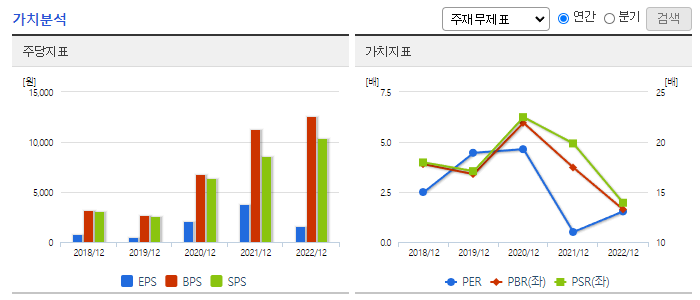 노바텍_가치분석