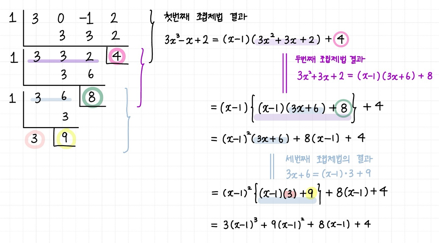 연달아 조립제법 해준 과정을 해석하는 이미지
