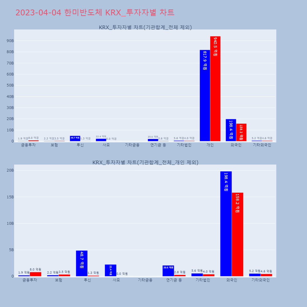 한미반도체_KRX_투자자별_차트