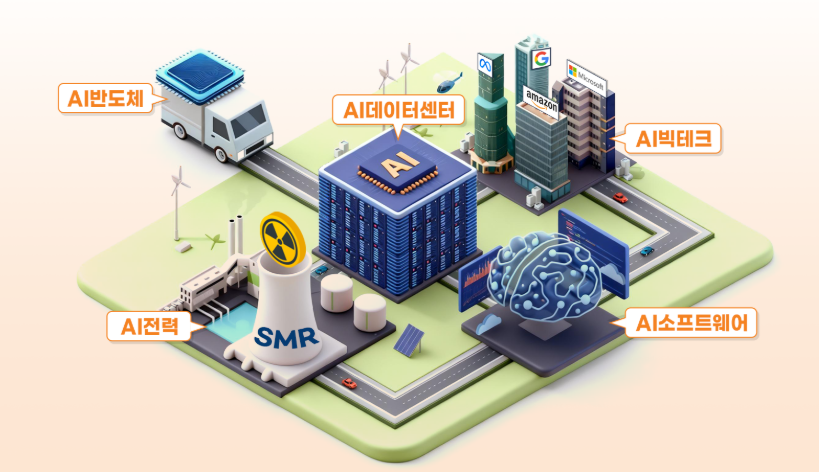 AI 데이터센터는 미래 산업의 핵심 기반
