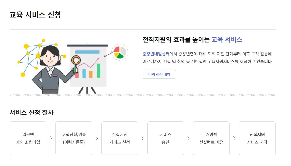 중장년 일자리 희망센터