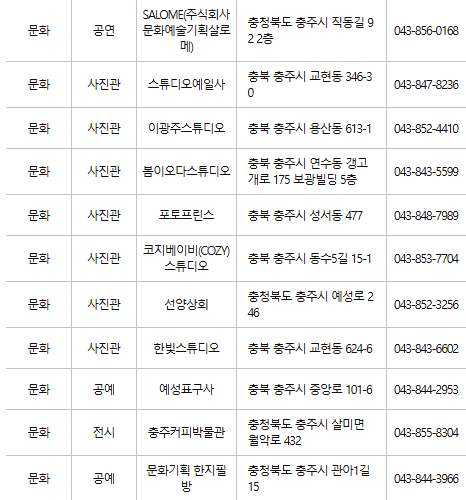 충주 문화누리카드 사용처