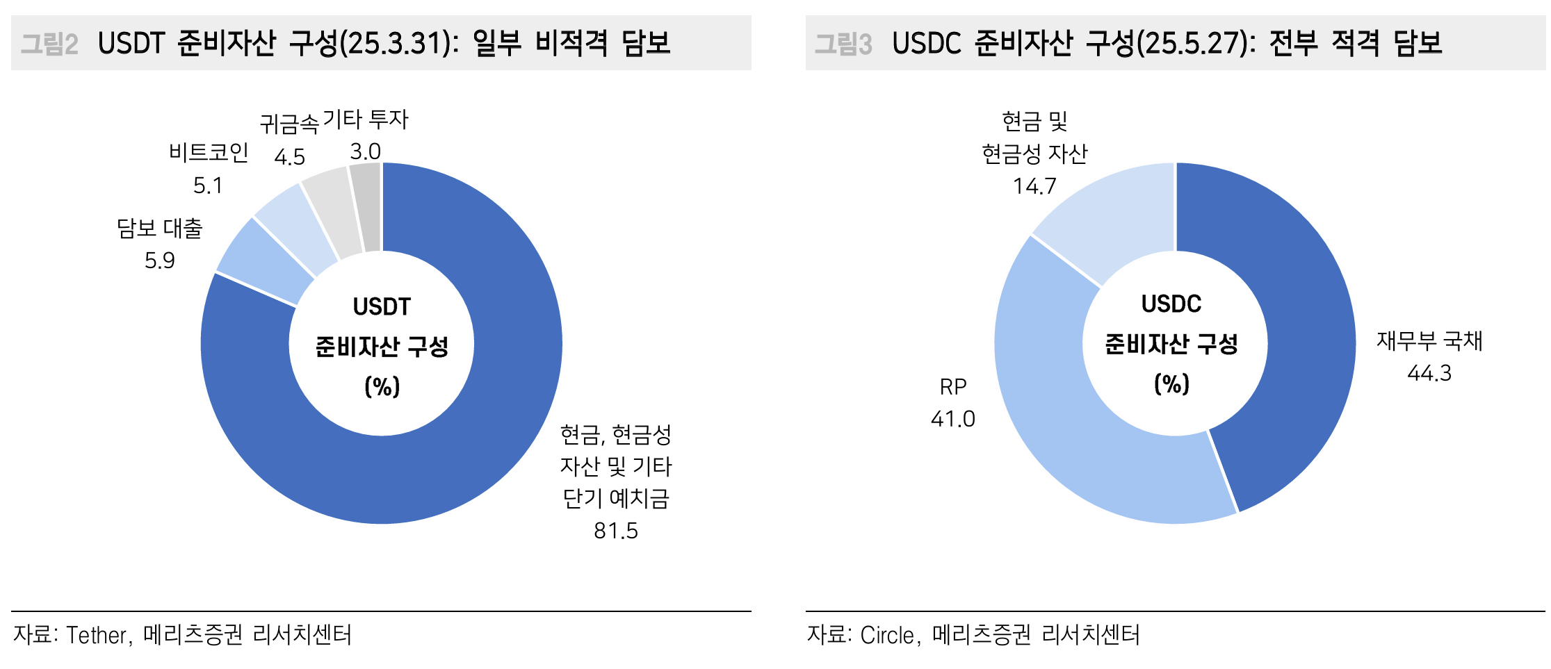 스테이블코인: 안정된 디지털 화폐 본문 이해를 돕는 이미지