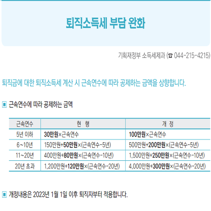 정부지원금혜택표
