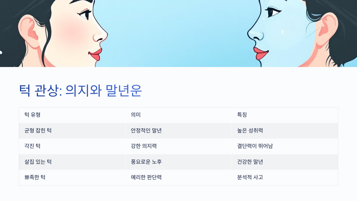 턱 관상: 의지와 말년운