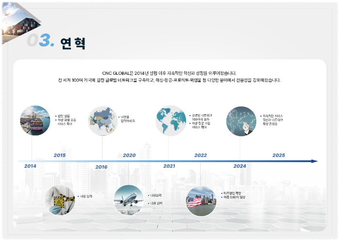회사 연혁 타임라인 디자인 소개서 양식