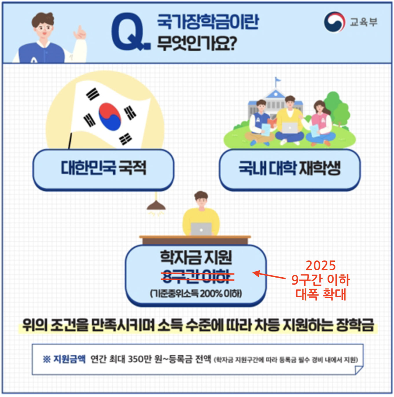 국가장학금