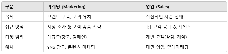 마케팅의 기본 개념과 필수 용어 총정리