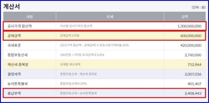 다주택자 종부세 계산 결과 이미지