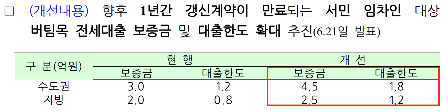 주거분야민생안정방안
