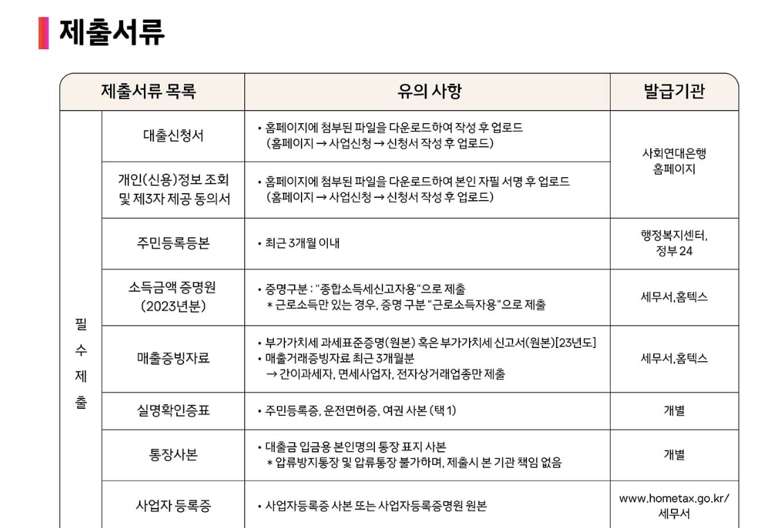 소상공인 300만원 11번가 무이자 대출