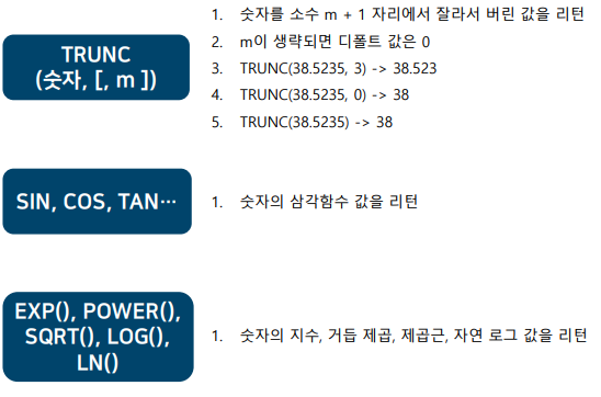 숫자형 함수 종류