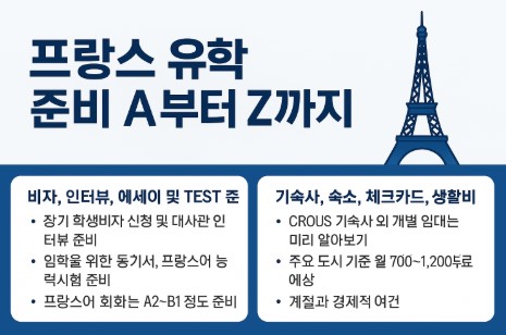 프랑스 유학 계획을 위한 준비 사진