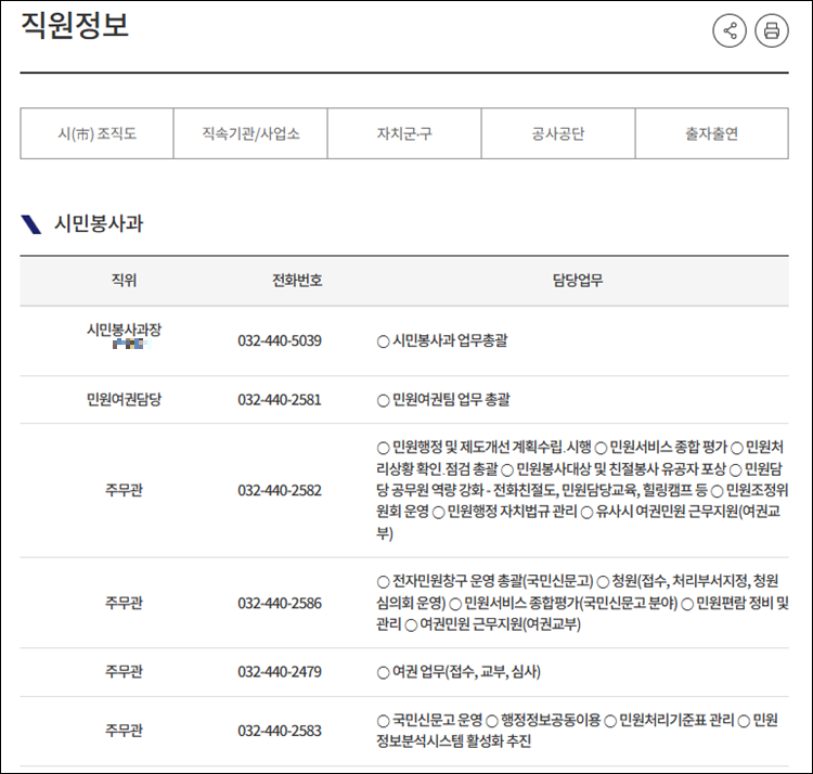 인천광역시-전화번호