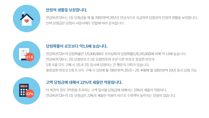 다음복권홈페이지캡쳐사진