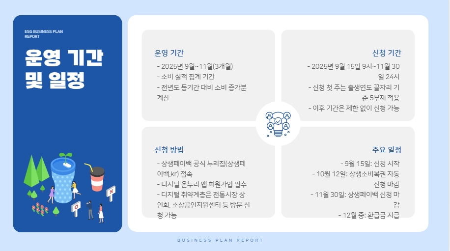 상생페이백 신청 바로가기(소비가 늘었다면 돌려받자 2025)