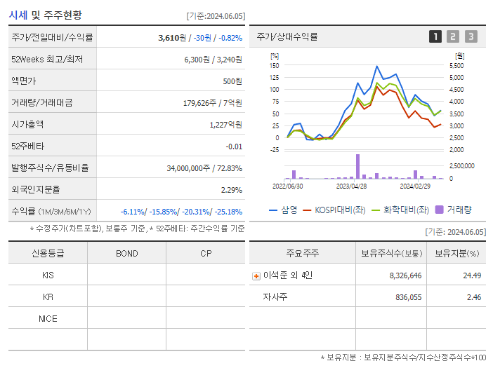 삼영_기업개요