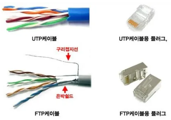 UTP, FTP 케이블 차이